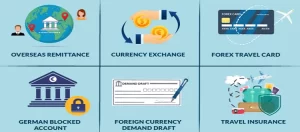 Read more about the article WPFOREX: Your Trusted Partner for the Best Forex Services in Delhi